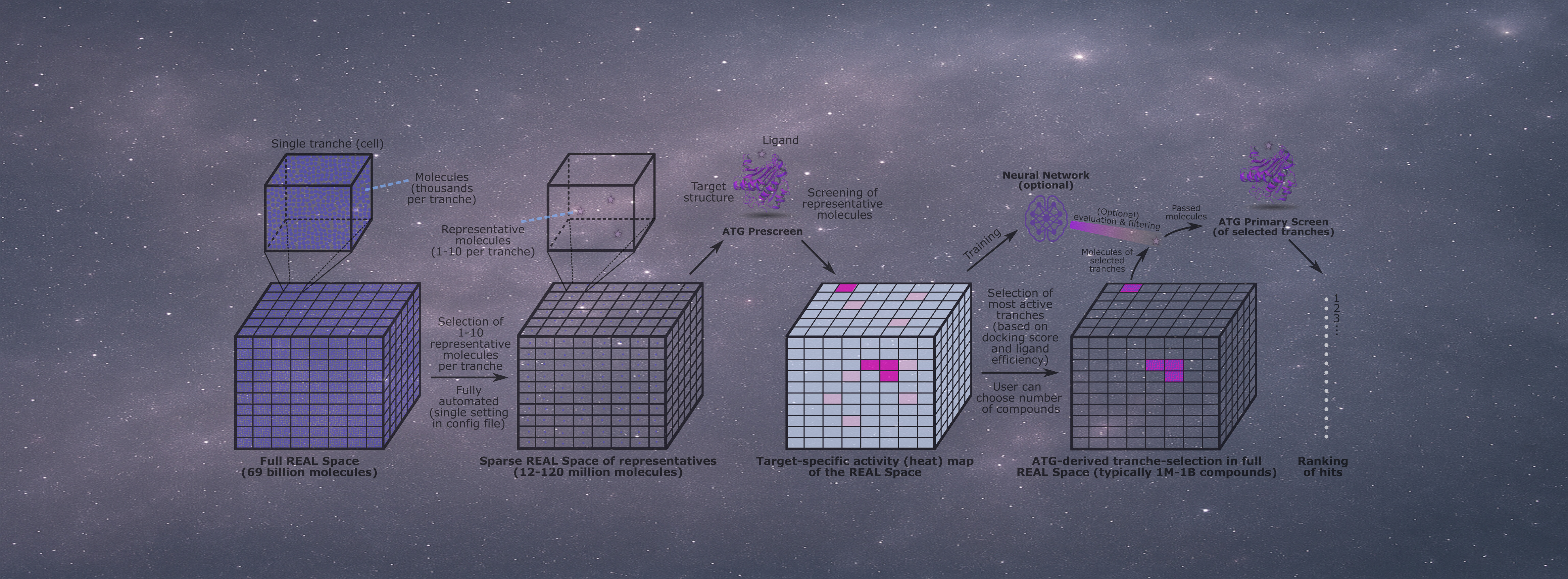 Adaptive flow background image